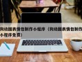 衡东狗动图表情包制作小程序（狗动图表情包制作小程序免费）